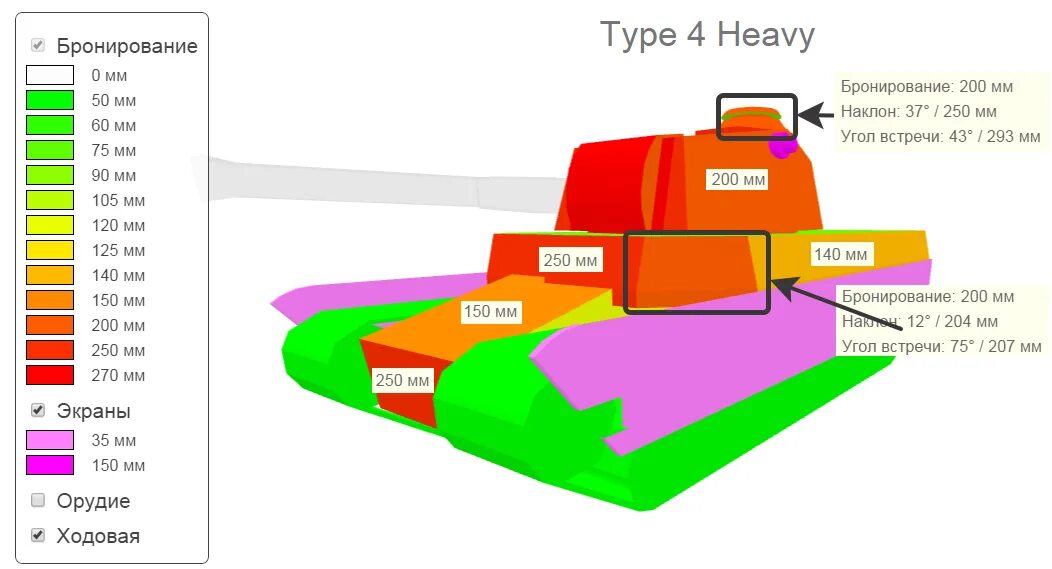 Бронирование тайп 5 хеви. Оборудование тайп 71 вот блиц. Тайп 4 хеви боеукладка. Тайп 62 хеви. Тайп 4 хеви зоны пробития.