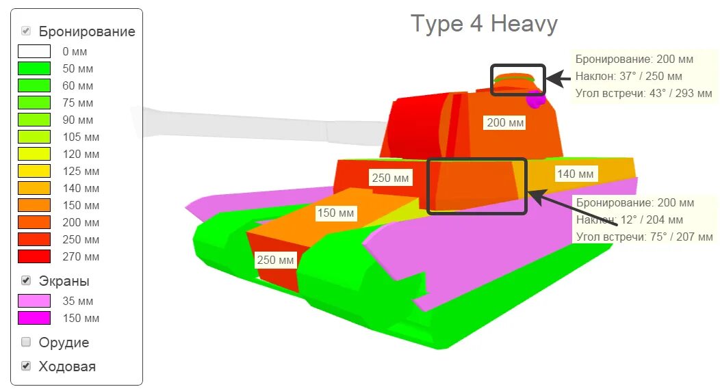 Куда пробить тайп. Тайп 4 хеви броня. Тайп 4 хеви зоны пробития. Зоны пробития тайп 4 и 5 хеви. Type 4 Heavy броня.