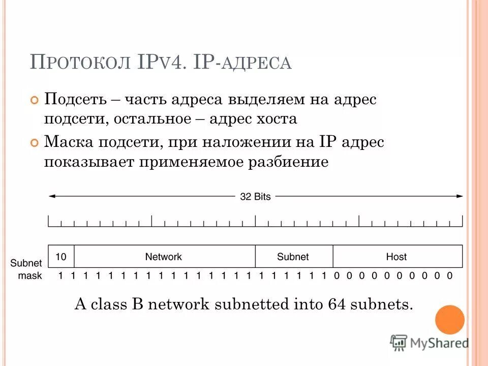 Маска ipv4