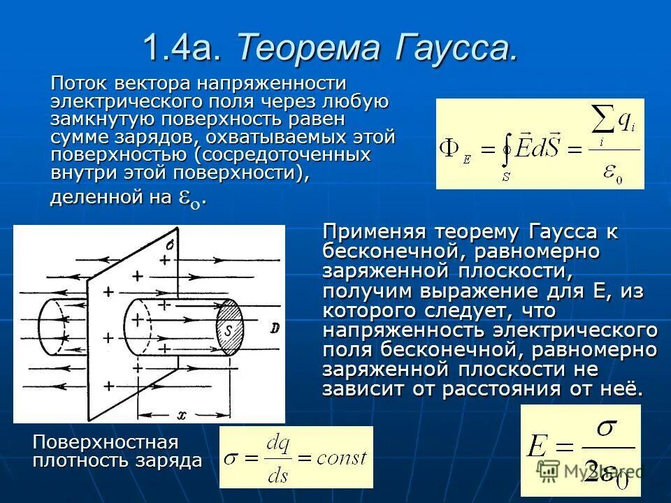 Теорема гаусса для расчета электрических полей