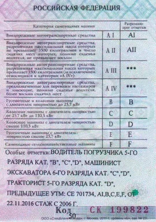 Тракторная категория ц. Категории водительских прав на трактор с расшифровкой. Категории прав на трактор и спецтехнику расшифровка. Трактор МТЗ 80 категория прав. Категория на трактор водительских прав 2022.