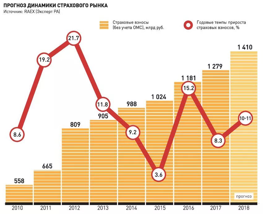 Рост числа организаций третьего сектора. Рост числа организаций третьего сектора