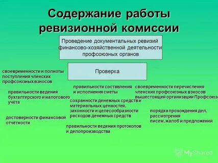 Ревизионные комиссии финансового контроля