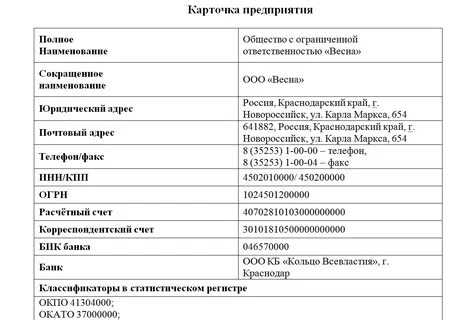 Индивидуальная карта юридического лица