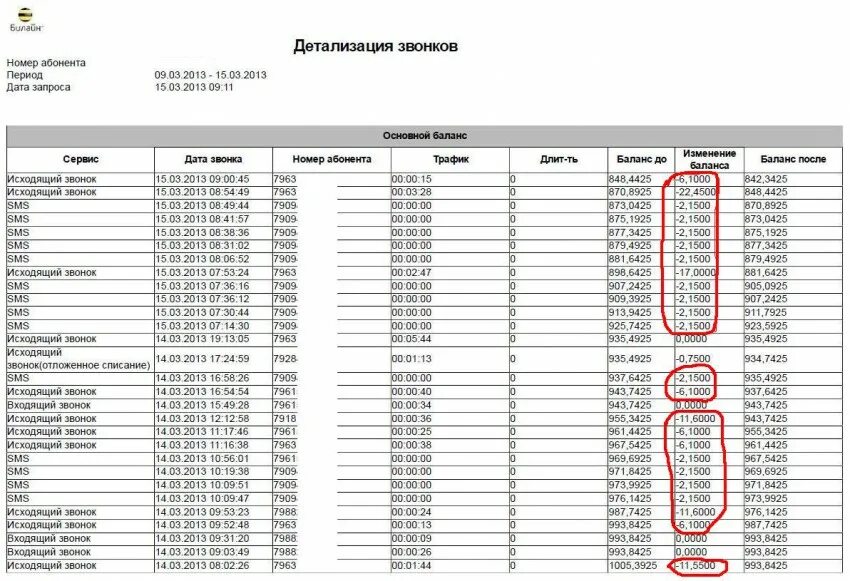 Распечатка звонков. Как выглядит детализация звонков. Как выглядит распечатка звонков. Распечатка телефонных звонков. Номер телефона 7 953