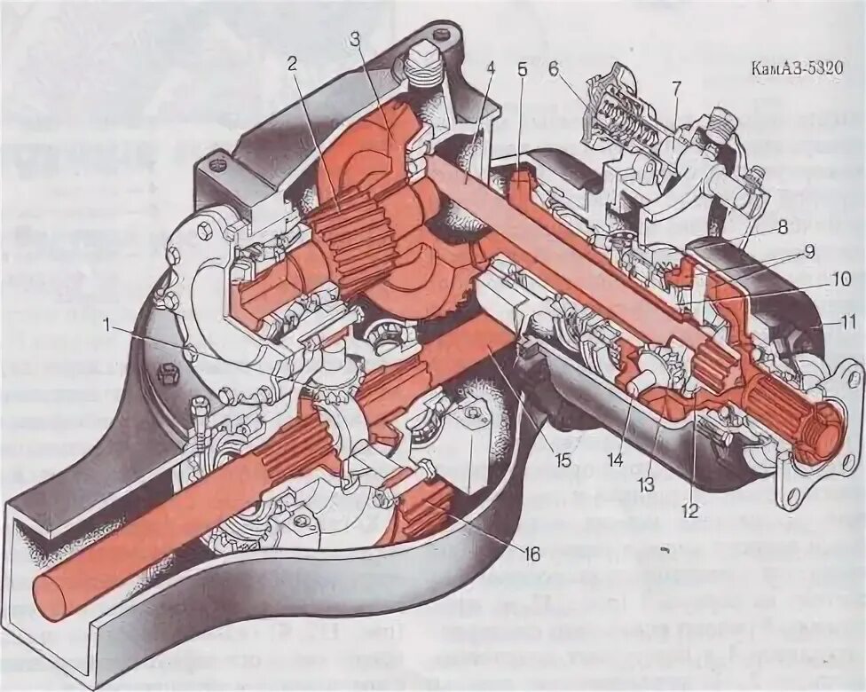 Межосевой дифференциал КАМАЗ 5320. Блокировка заднего моста КАМАЗ 43118. Блокировка межосевого дифференциала КАМАЗ 5320. Межосевой дифференциал КАМАЗ 43118.