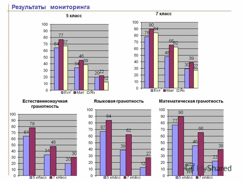 Мониторинг математической грамотности 8 класс. Модель математической грамотности pisa. Мониторинг математической грамотности 8 класс. Проблемы математическая грамотность. Мониторинг по математической грамотности 8 класс.