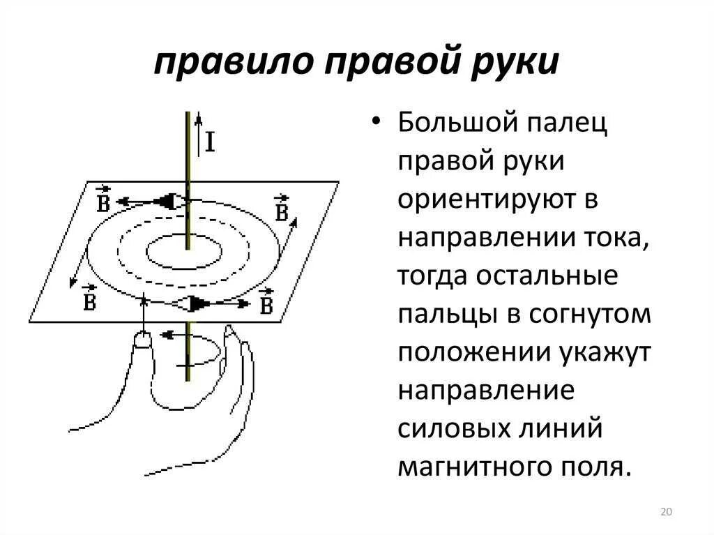 Правило правого буравчика физика. Правило буравчика и правило правой руки и левой. Физика правило левой и правой руки буравчика. Правило буравчика и правило правой руки и левой руки. Правило правой руки буравчика физика.