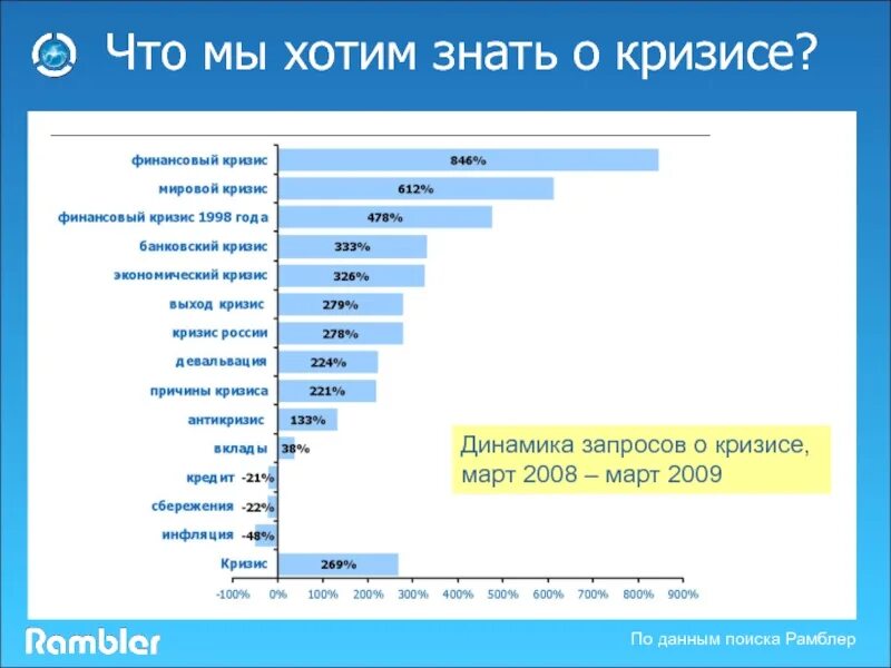Сколько пользователей в россии. Аудитория мессенджеров в России. Целевая аудитория в кризисе. Статистика использования мессенджеров в России. Аудитория мессенджеров в мире 2020.