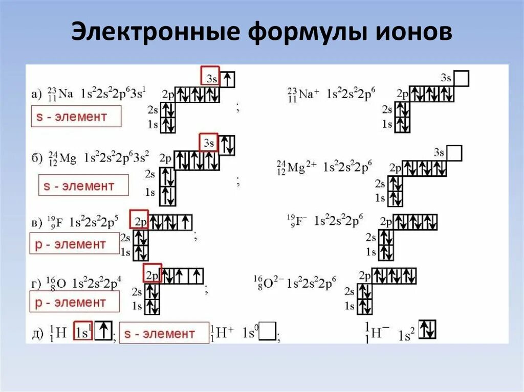 Строение атомов 5 элементов. Электронные формулы ионов. Электронные и графические формулы ионов sn2+. Схема электронного строения атома ниобия. Электронная конфигурация атомов и ионов.