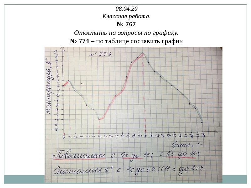 Связи между величинами функция 7 класс алгебра. Связи между величинами функция. Связи между величинами функция 7 класс. Связи между величинами. Функция объяснение. График на тему связи между величинами функция.