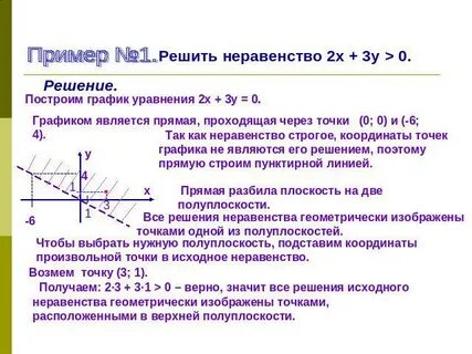 Алгоритм построения графика уравнения