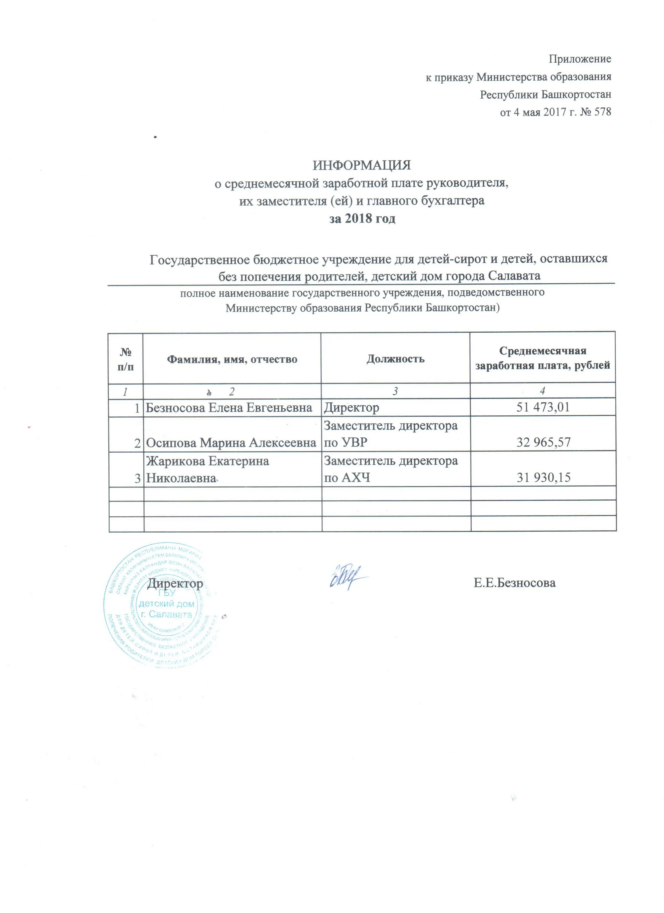 Премия бухгалтеру основание. Заместитель главного бухгалтера по заработной плате. Соотношение зарплаты директора и сотрудника. Соотношение зарплаты руководителя и главного бухгалтера. Предельный уровень премии руководителям государственных.