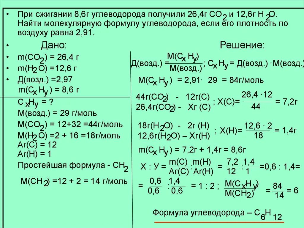 При сжигании 8.6 г углеводорода получили 26.4 г. При сжигании углеводорода получили. При сжигании углеводорода массой 3.2 г образовалось. Задачи на вывод молекулярной формулы.