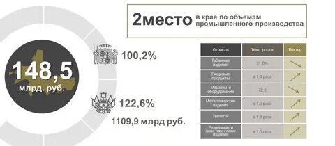 Управление экономики краснодар