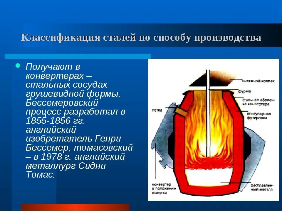 Этого стали полученные ответы на. Кислородно-конвертерный метод выплавки стали. Бессемеровский метод выплавки. Бессемеровский метод выплавки стали. Бессемеровский метод получения стали.