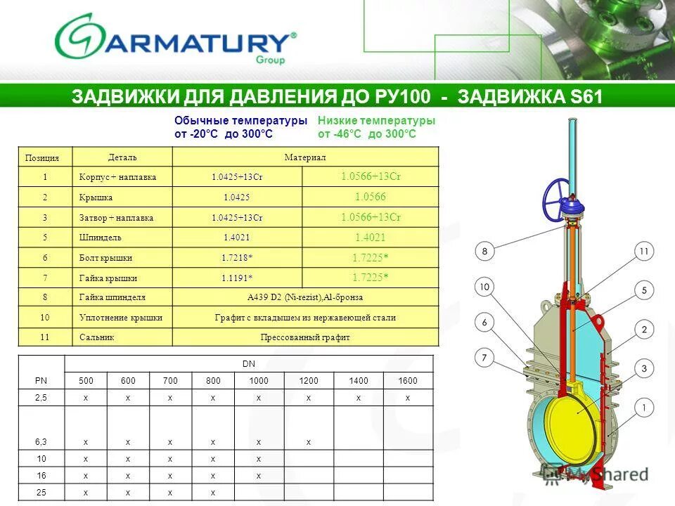 Давление ру 6