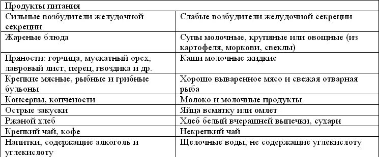 Диета при язве желудка список продуктов. Особенности диеты при язвенной болезни желудка. Разрешенные продукты при язвенной болезни желудка. Диета для больных язвой желудка и двенадцатиперстной кишки. Что едят при болезни желудка