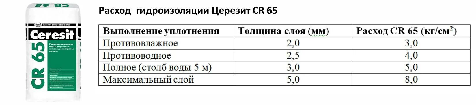 Гидроизоляция битумная расход. Расход гидроизоляции на 1 м2. Мастика гидроизоляционная расход на 1 м2. Расход цементной гидроизоляции на 1м2. Расход обмазочной цементной гидроизоляции на 1 м2.