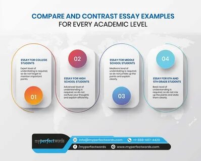 Free Compare and Contrast Essay Examples For Your Help.