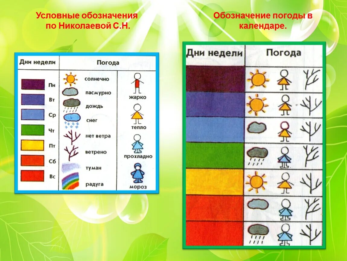 Дневник наблюдений в старшей группе. Условные обозначения по Николаевой. Условные обозначения для календаря природы. Календарь наблюдений за природой. Наблюдение за погодой в детском саду.