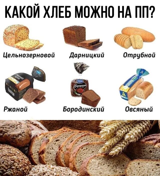 Лучший хлеб при похудении. Хлебобулочные изделия для похудения. хлеб для худеющих. полезный хлеб для похудения. хлеб для правильного питания.