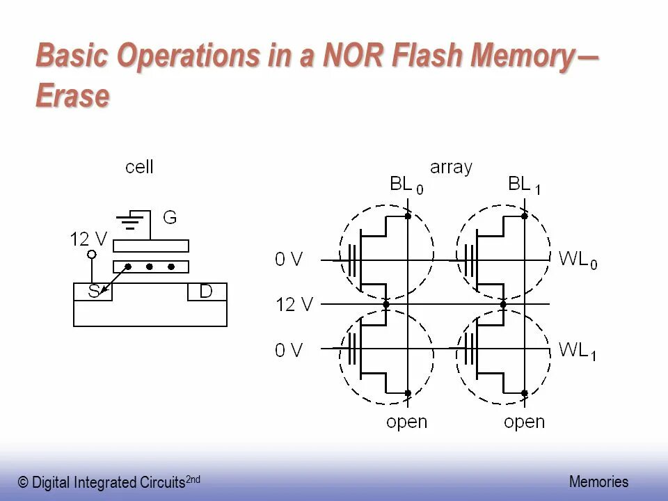 Basic operations. Basic operations. Email operation basics. Math operations in english. Basic operations.