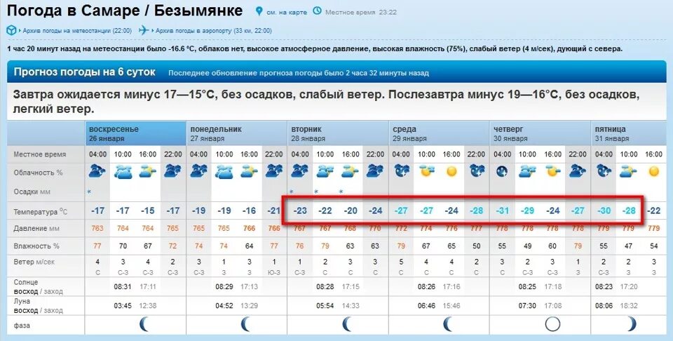 Погода в Самаре. Погода в Самаре на завтра. Погода в Самаре сегодня. Прогноз погоды в Самаре на неделю.