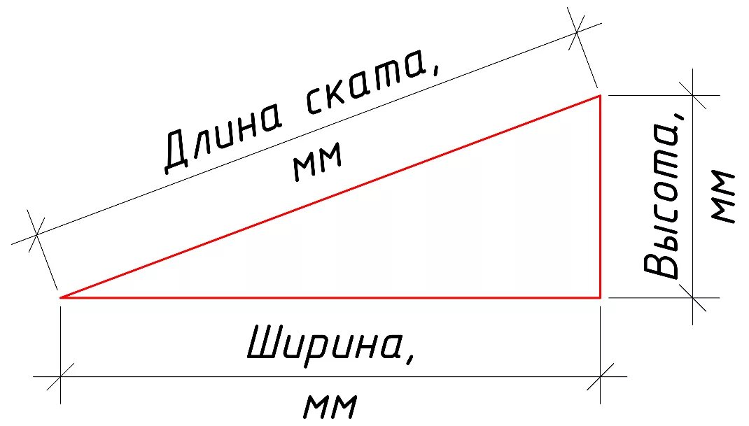 Как вычислить угол наклона кровли. Как рассчитать наклон крыши. Как определить угол уклона крыши. Как вычислить угол уклона кровли.