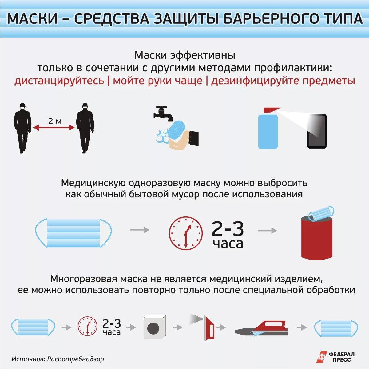 Срок постоянного использования. Памятка по использованию многоразовых масок. как правильно носить маску памятка. правила пользования маской медицинской. правила использования масок при коронавирусе.