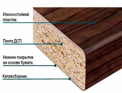 Толщина hpl пластика