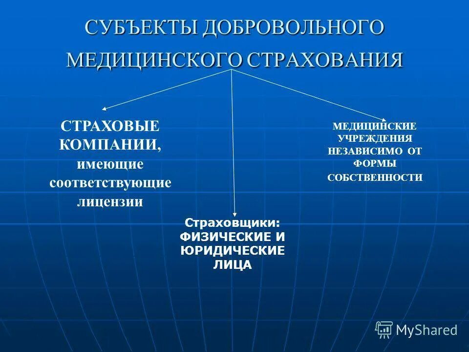 Участниками медицинского страхования являются. Субъекты добровольного медицинского страхования. Субъекты договора ДМС. Добровольное медицинское страхование. Субъекты страхования. Субъекты добровольного мед страхования.