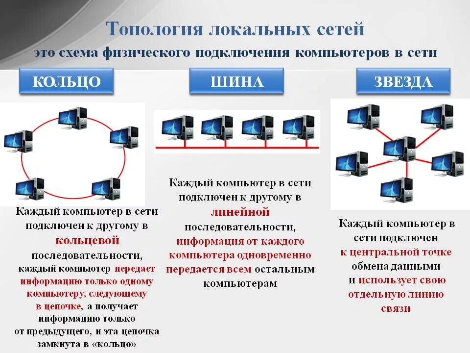 Синхронная связь. Топология локальных сетей шина звезда кольцо. Топология локальной вычислительной сети ЛВС это. Базовые топологии локальных сетей. Типы соединения компьютеров в локальную сеть.