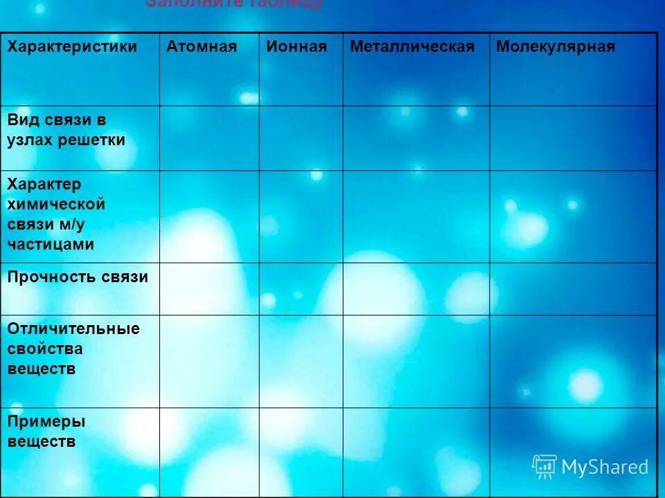 характеристика атомной связи. характеристика атомной связи. характеристика атомной связи. атомная химическая связь. типы кристаллических решеток.