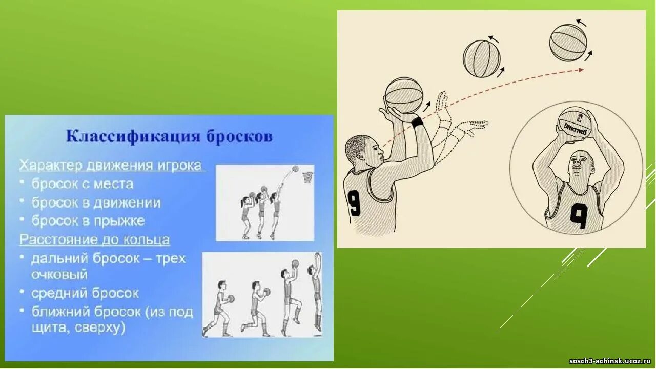 Техника броска баскетбольного мяча в кольцо. Правильный бросок в баскетболе схема. Бросок мяча в кольцо в баскетболе. Броски мяча в кольцо в баскетболе.