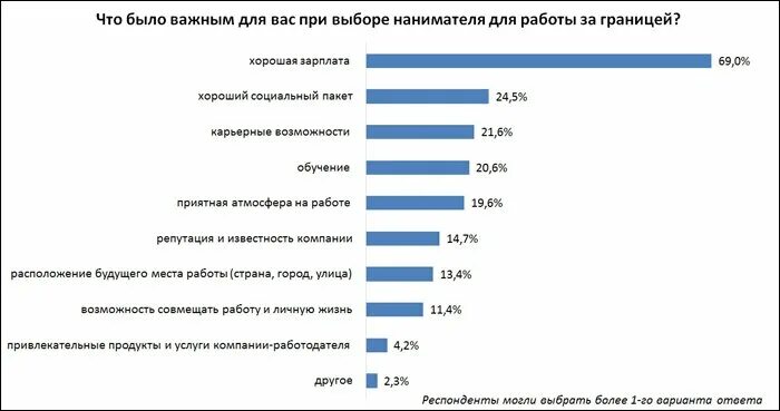 Сезонная работа за границей. Профессии для мужчин с хорошей зарплатой за рубежом. Работа с хорошей зарплатой. Вакансии сезонные работы. Работа заграница для русских