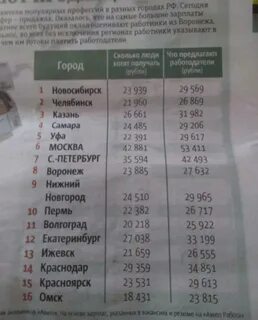 Зарплата 4