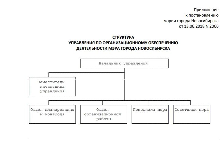 Схема организационной структуры мэрии Новосибирска. Структура мэрии города Новосибирска. Структура мэрии города Новосибирска схема. Структурные подразделения мэрии города Новосибирска.