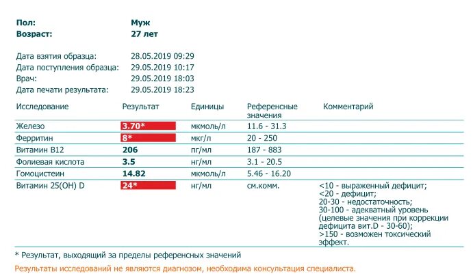 Витамин в12 результат анализа норма. Анализ крови витамин в12 расшифровка. Анализ крови на витамин в12 и фолиевая кислота. Витамин в12 референсные значения.