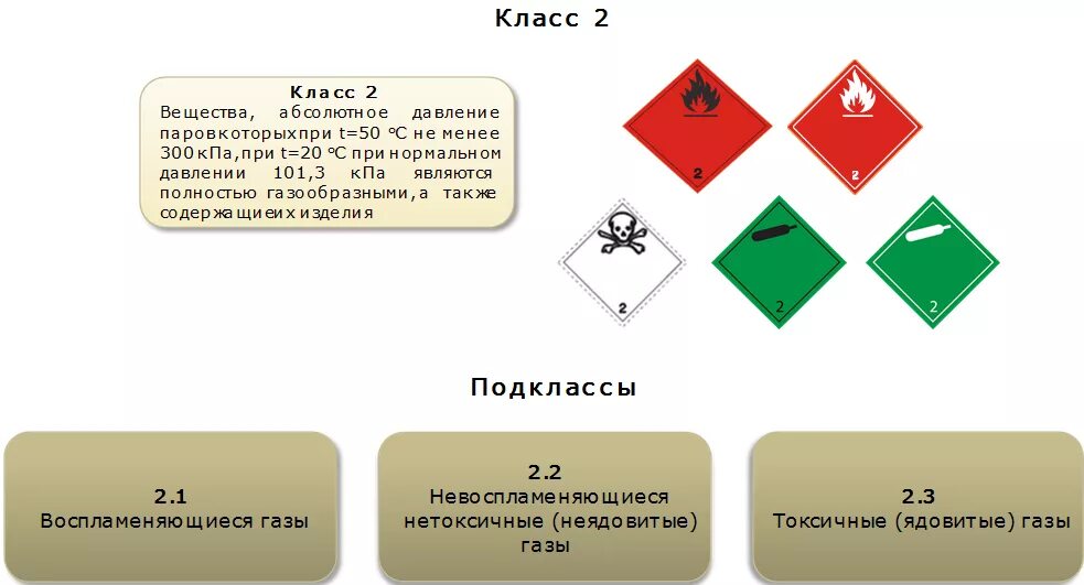 Степень опасности грузов. Опасный груз подкласс 2.2. Классификация опасных грузов. Классы опасных грузов на ЖД. Класс опасности , подкласс.