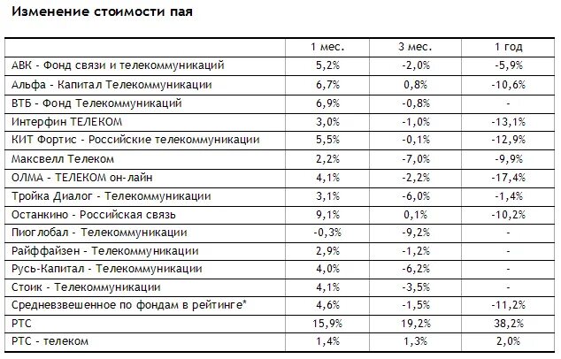 Чистые активы фонда. Стоимость чистых активов фонда. Расчетная стоимость пая. Как рассчитать расчетную стоимость пая. Расчетную стоимость инвестиционного па.