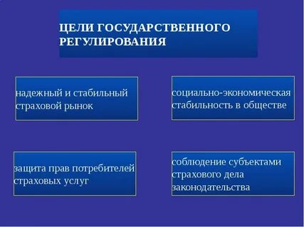 Регулирование страхового рынка