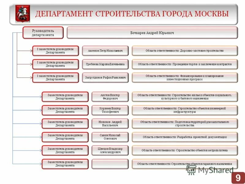 Отдел строительства телефон