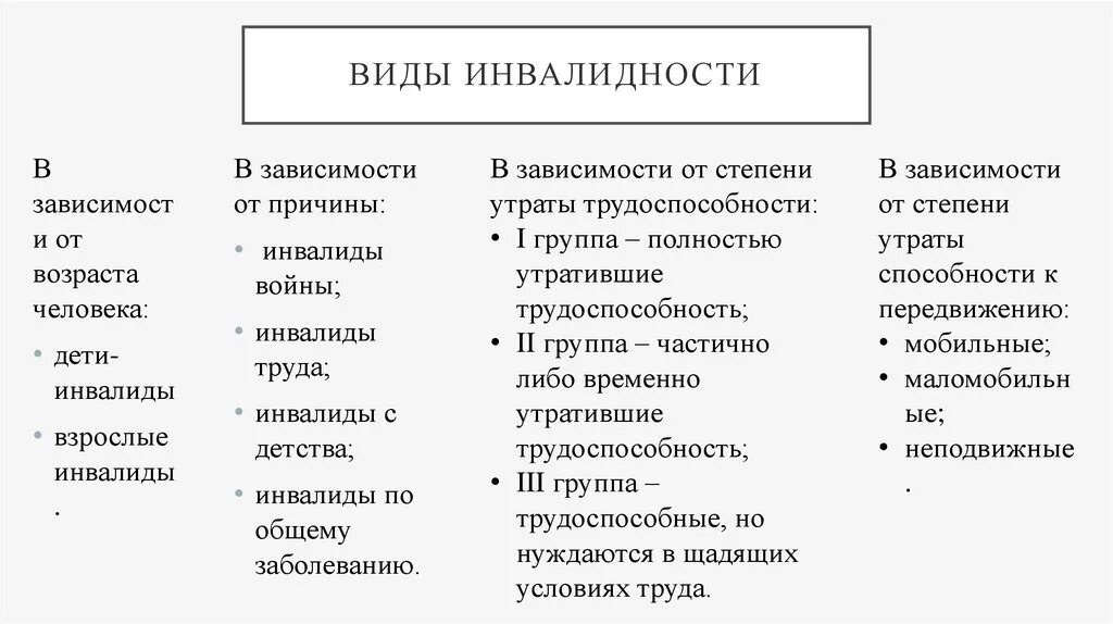 8 группа инвалидности. Группы инвалидов классификация. Классификация форм инвалидности таблица. Причины инвалидности таблица. Классификация видов инвалидности.