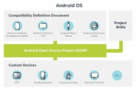android open source pdf viewer: Yandex Görsel'de 1 bin görsel bulundu