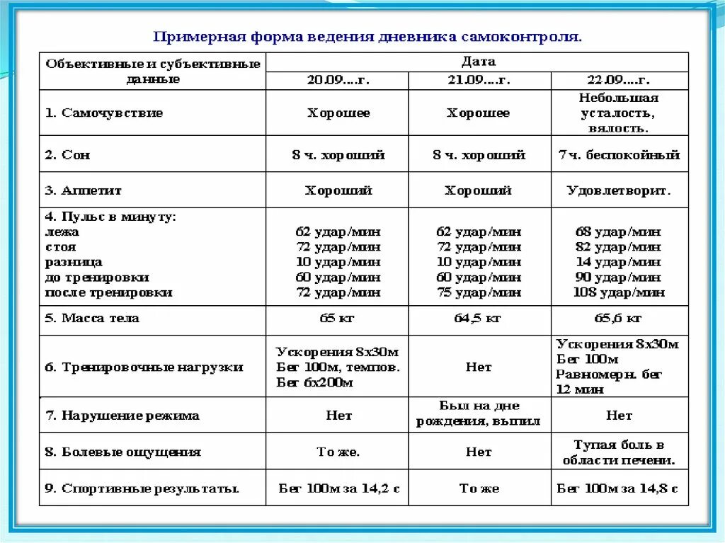 Примерная форма дневника самоконтроля по физкультуре. Критерии оценки самоконтроля дневник самоконтроля. Показатели и критерии оценки по физкультуре самоконтроль. Критерии оценки здоровья таблица