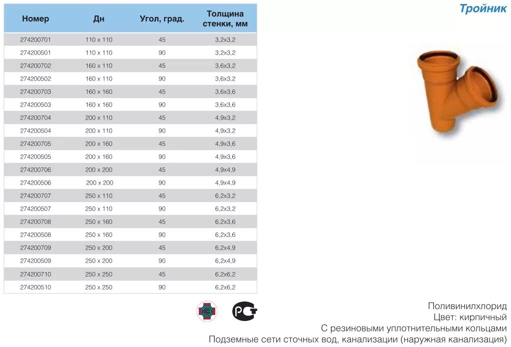 Толщина стенки канализационной трубы. Канализационная труба ПВХ 50 мм-100мм. Диаметр трубы 110 мм. Параметры канализационной трубы 110 мм. Трубы для канализации пластиковые 110 размер.
