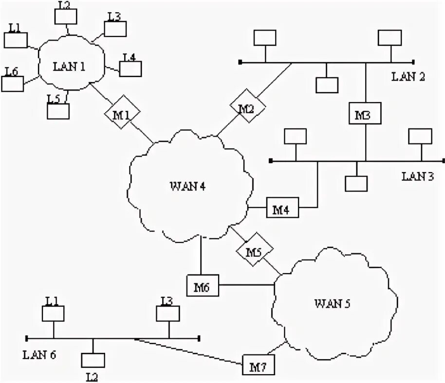 Wan 3. Интерсети схема. Физическая структура интерсети. Интерсеть примеры. Физическая структура и элементы интерсети..