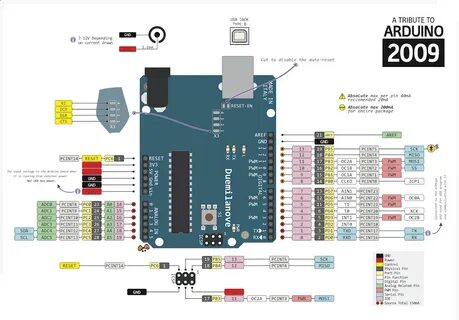 Arduino pins