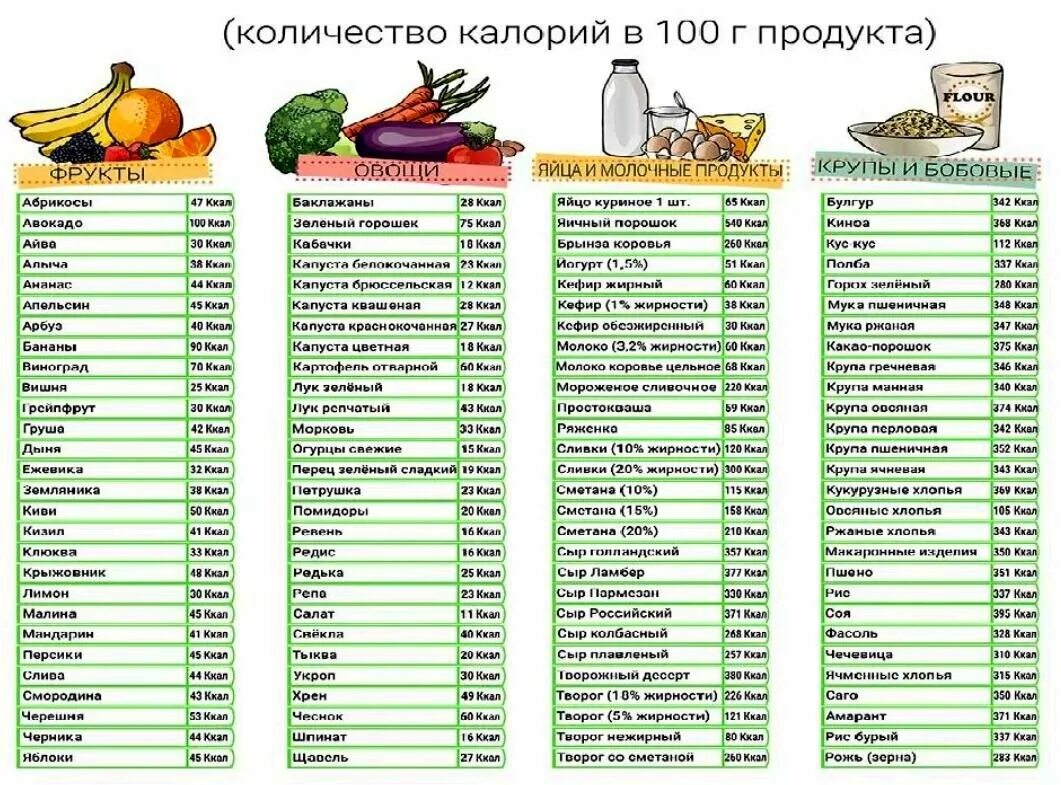 Таблица калорийности продуктов овощей и фруктов. Таблица калорийности продуктов на 100 грамм фрукты. Овощи ккал на 100 грамм таблица. Энергетическая ценность овощей таблица на 100 грамм. Вареная растительная пища без масла